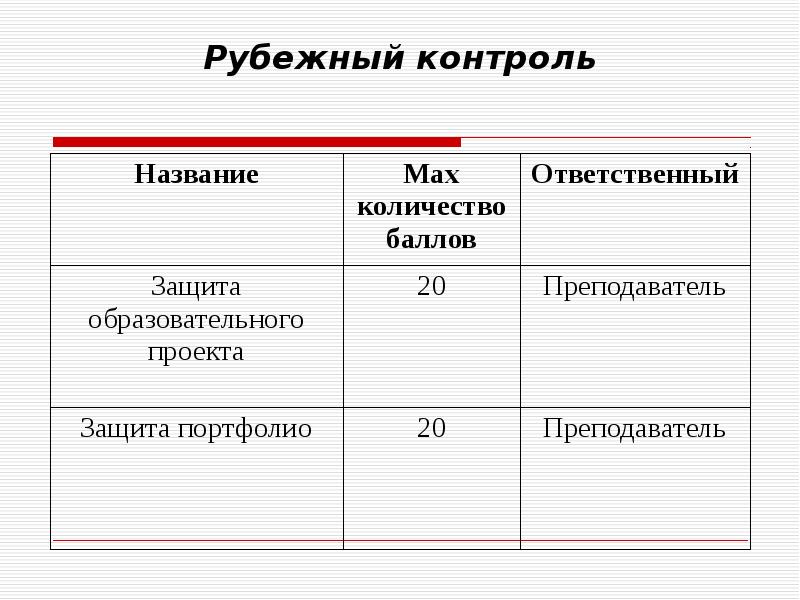 Рубежный контроль. Рубежный контроль это в педагогике. Наименование контроля. Рубежная аттестация это. Рубежный контроль отчисление.