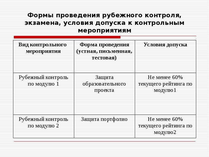 Рубежный контроль. Формы контрольных мероприятий виды контроля. Форма контрольного мероприятия. Формы проведения экзамена. Виды Рубежного контроля.