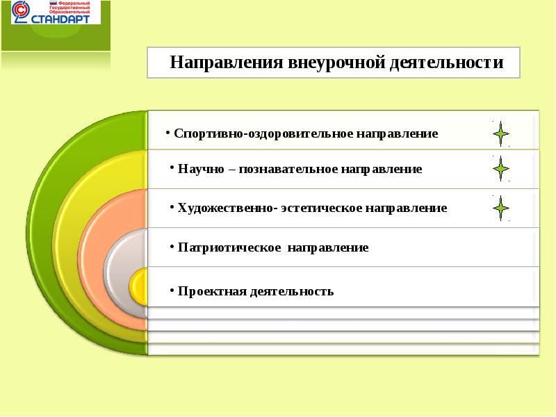 Направления внеурочной деятельности. Научно-познавательное направление внеурочной деятельности. Художественно-эстетическое направление внеурочной деятельности. Патриотическое направление внеурочной деятельности. Темы научно познавательного направления.