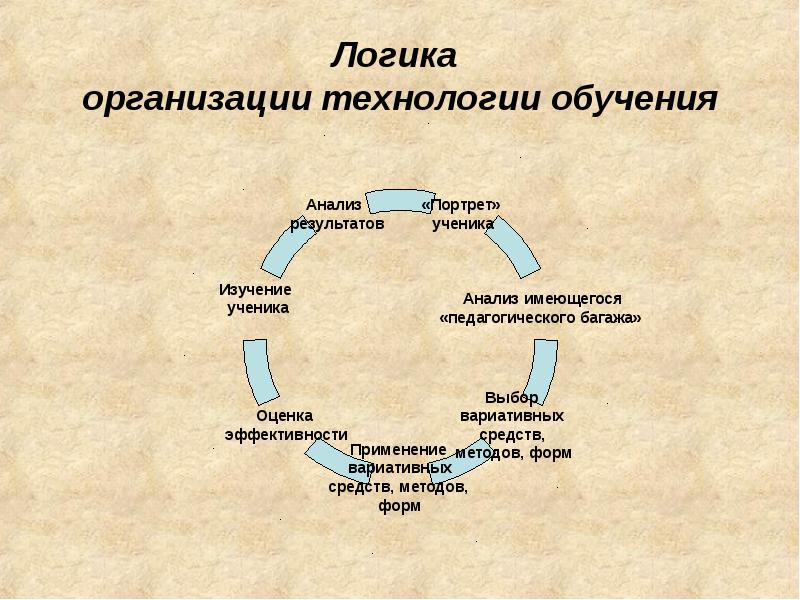 Логическая организация. Логическая компания. Логика компания.