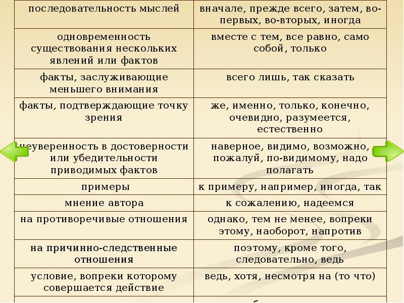 гибкость мышления и способы его развития. последовательное мышление. последовательные мысли. виды гибкости мышления. паралогическое мышление.