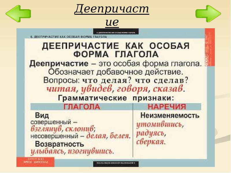 Деепричастие 6 класс презентация