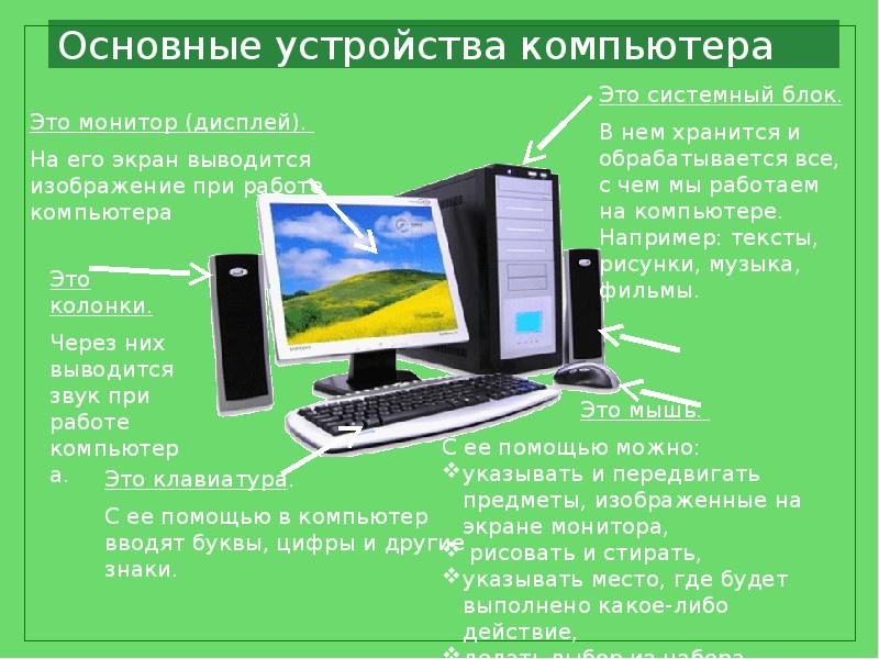 Сообщи устройство. Презентация на тему компьютер. Основные устройства компьютера. Устройство компьютера презентация. Конструкция компьютера.