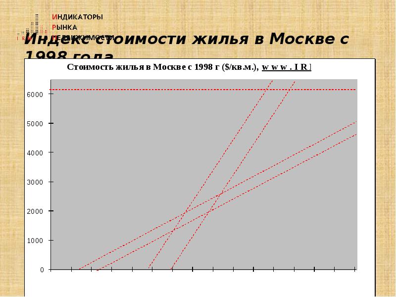 Индекс цен москва. Индекс цен москва