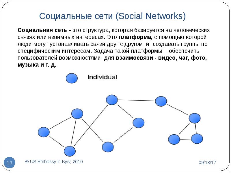 Социальные сети категории