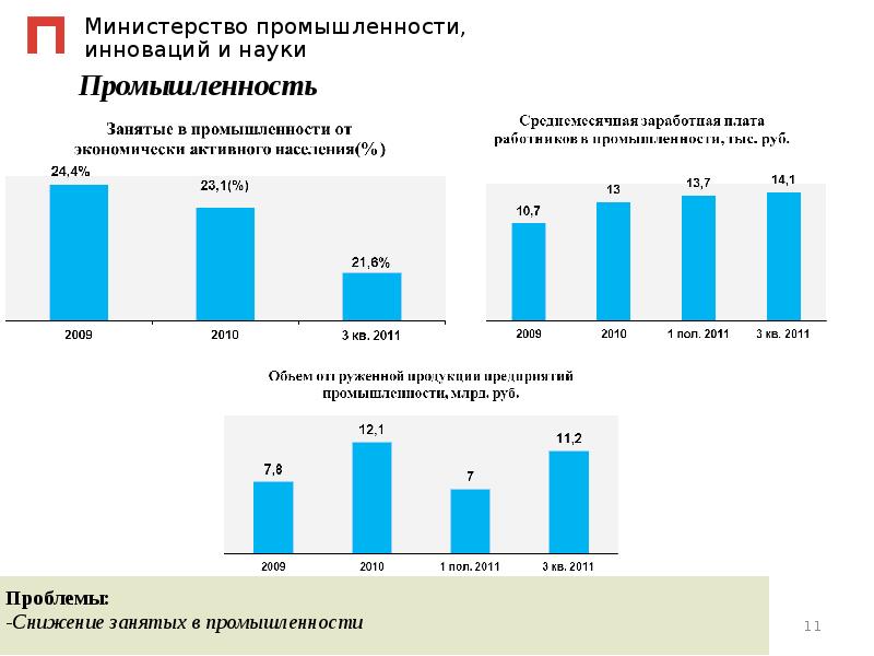 Проблемы 2011 года. Экономика Лысьвенского района. Минпромторг зарплаты сотрудников. Промышленность рубли.