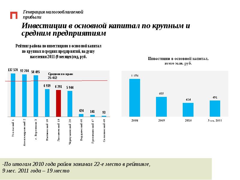 Среднее развитие