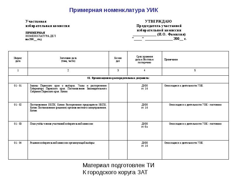 Номенклатура документов