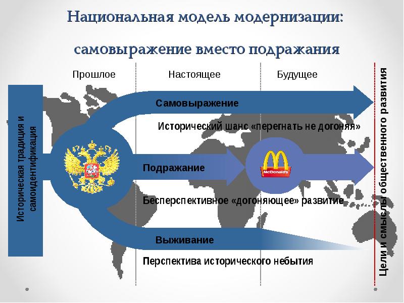 Модель национальной. Модели модернизации. Азиатская модель модернизации. Исторические факторы развития городов. Догоняющее развитие регионов РФ.