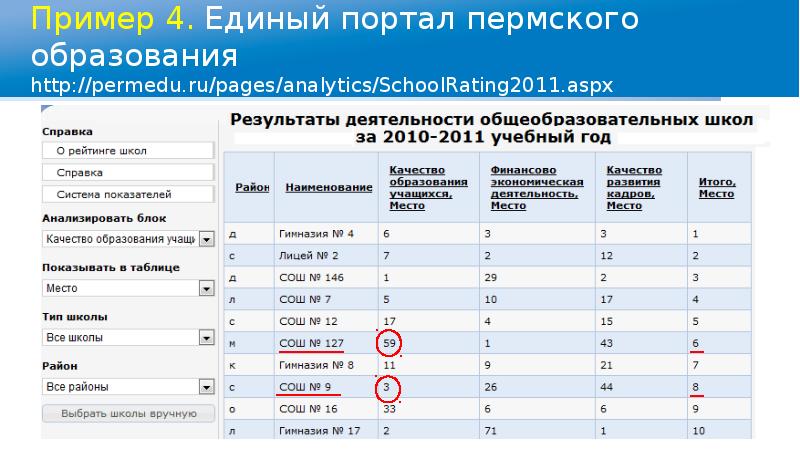 Рейтинг школ на карте