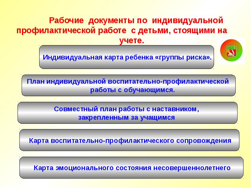 Индивидуально профилактическая работа с обучающимися