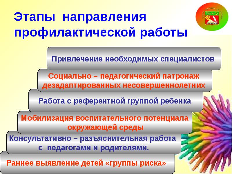 Направления индивидуальной профилактической работы. Направления профилактической работы. Профилактическая работа с несовершеннолетними состоящими на учете. Направления профилактической работы в школе. Проф работа с подростком состоящем на учете.