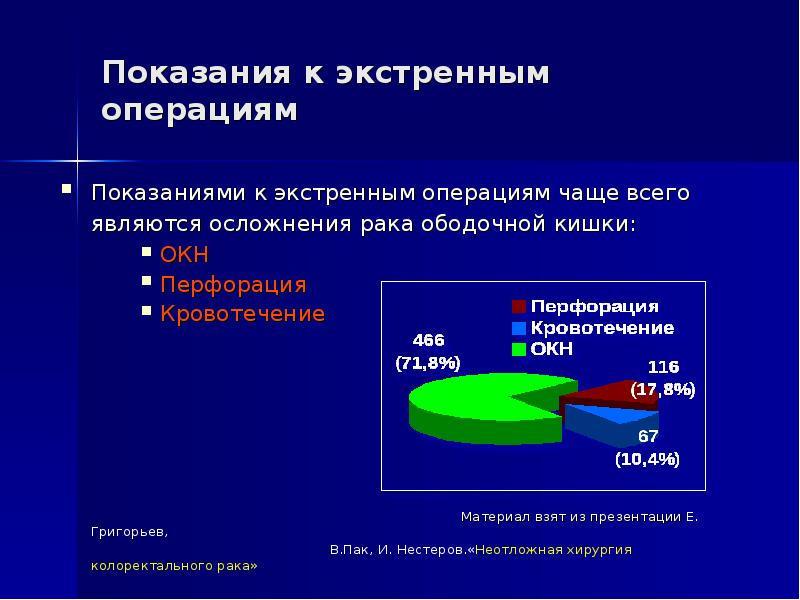 Экстренная операция это