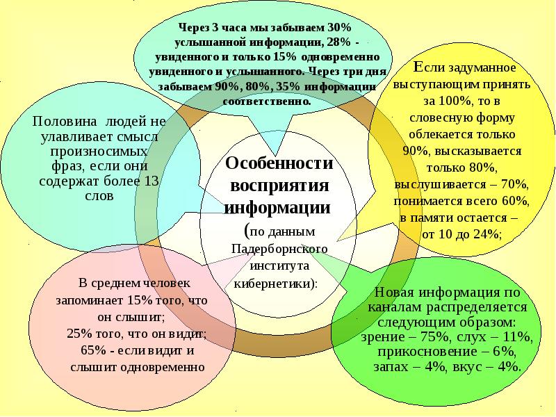 Проект на тему основные тенденции развития современного русского языка