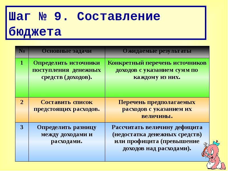 Параметры внешней оценки проекта