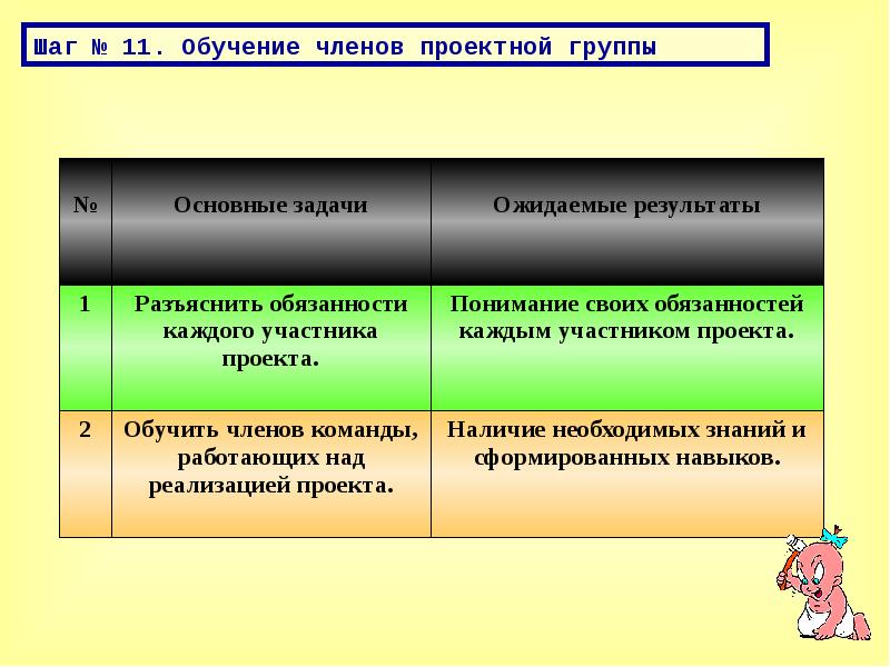 Параметры внешней оценки проекта