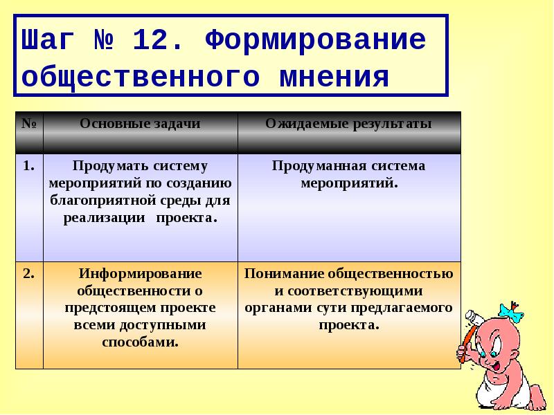 Параметры внешней оценки проекта