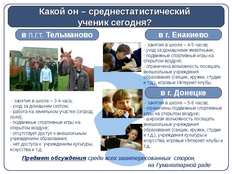 Школьные занятия и учреждения культуры нашего района проект