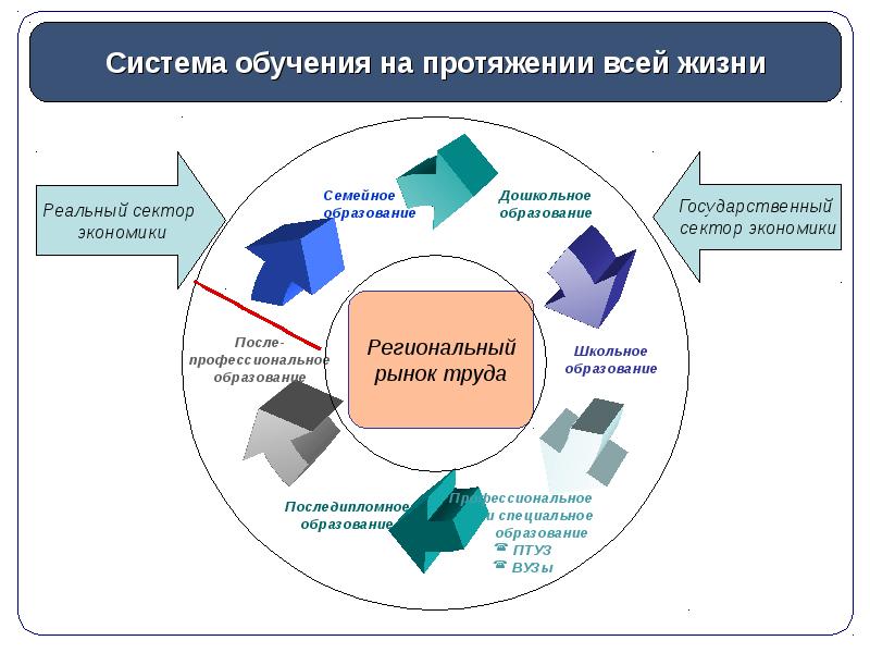 Ip стратегия инновационного проекта