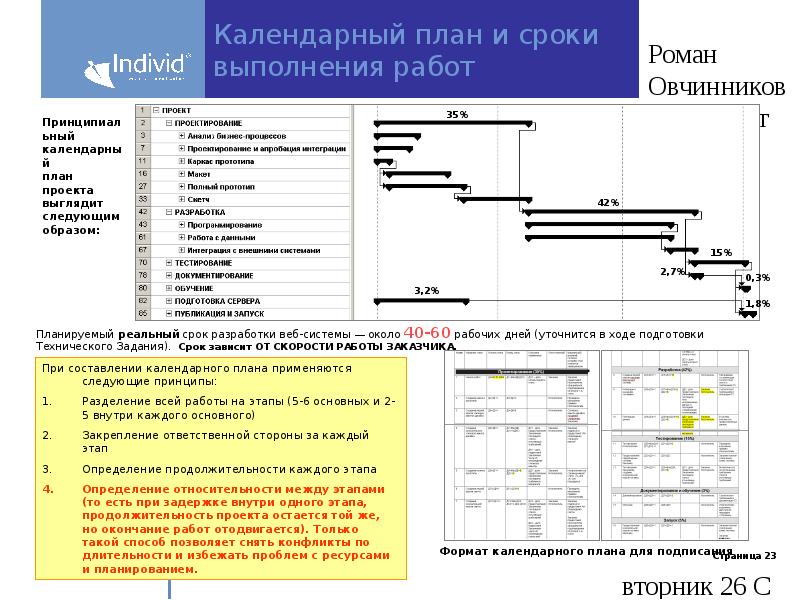 Календарный план проекта это тест