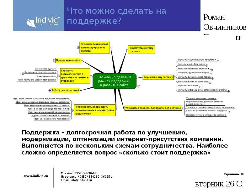 между заказчиком и исполнителями и. между заказчиком и исполнителями и. модели взаимодействия «заказчик-подрядчик». между заказчиком и исполнителями и. что можно было бы улучшить в компании.