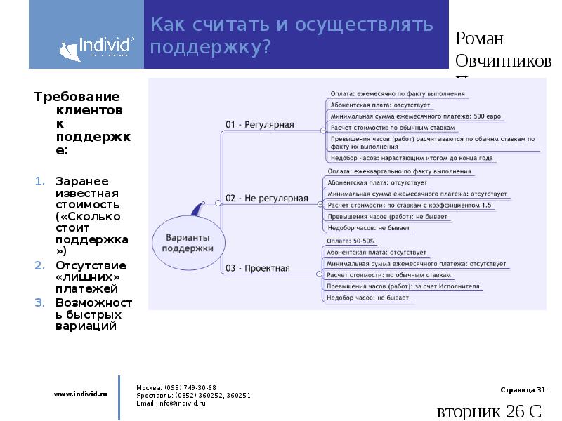 Осуществляет поддержку