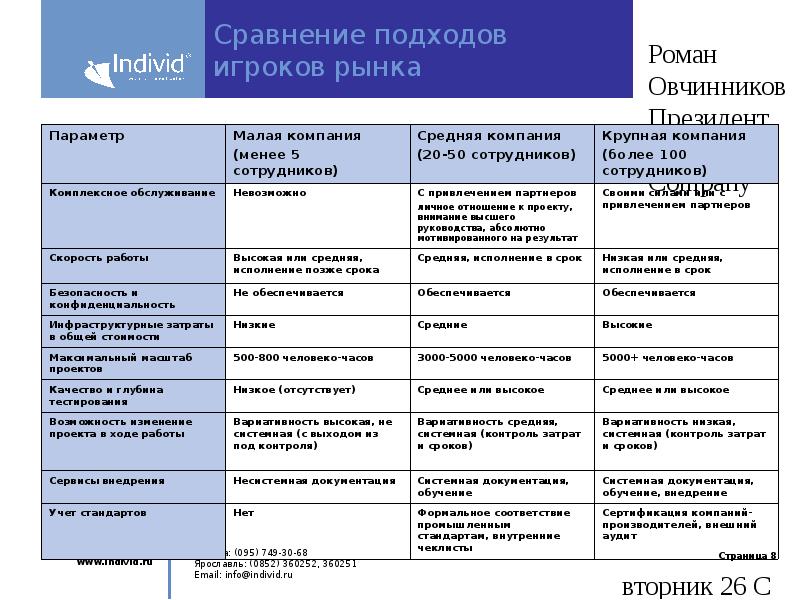 Сравните подход. Сравнение подходов. ИП сравнение подходов. Сравнение подходов MASTERSOUL И Mastermind.