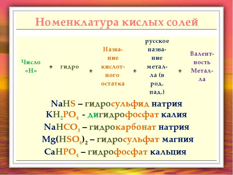 Двойных солей. Соли классификация номенклатура. Номенклатура основных солей примеры. Двойные соли номенклатура. Соли классификация и номенклатура солей.