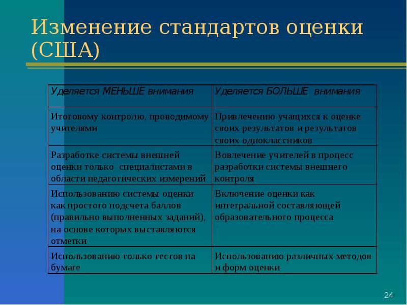 Оценки в америке. Система оценок в США. Система оценивания в США. Критерии оценивания в США. Стандарт оценивания.