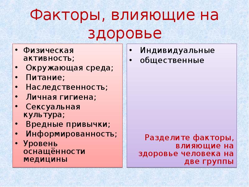 Презентация вредные факторы влияющие на здоровье