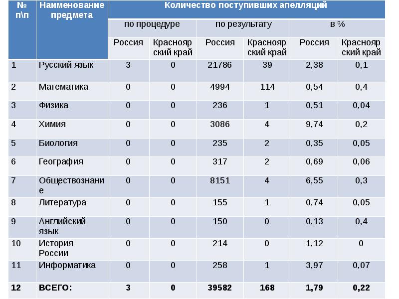 Цоко результаты гиа 2024. Название дисциплины.