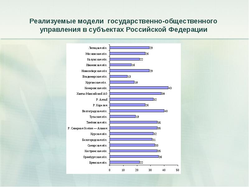 Модель государственно общественном управлении. Модель государственно общественном управлении