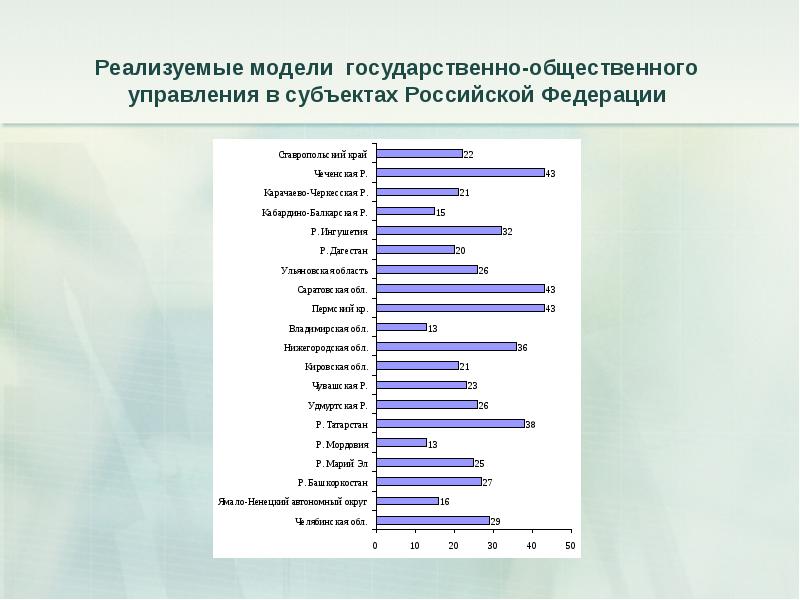 Модели государственного управления образования. Модели государственного управления. Государственно-Общественное управление образованием.