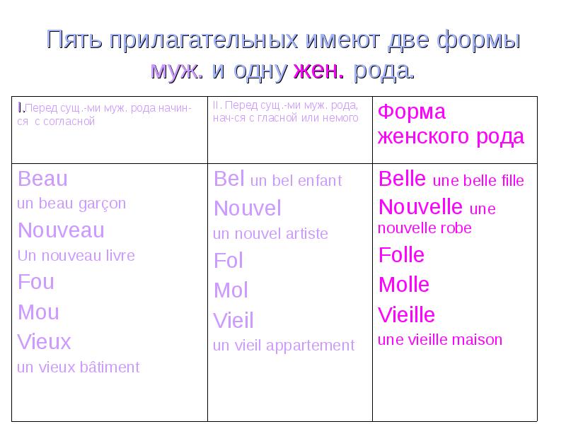 Five adjectives. 5 Прилагательные. Назови 5 прилагательных. 5 Прилагательных слов. Формы прилагательного vieux.