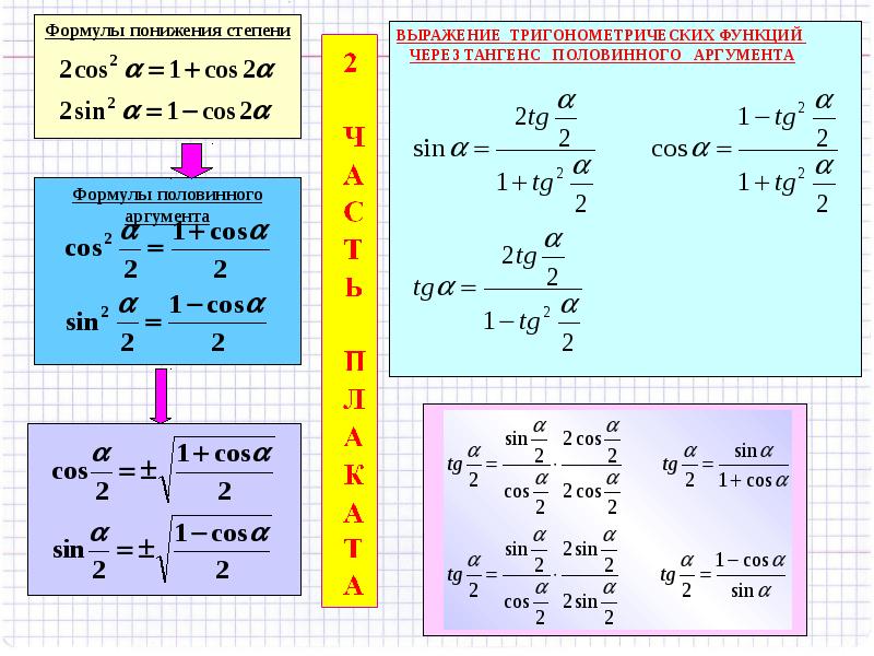 10 математических формул. Формулы. Формулы понижения степени тригонометрических. Формулы понижения степени тригонометрических функций. Математические формулы.