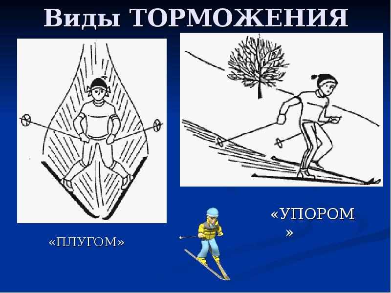 Соотнесите рисунок и вид торможения