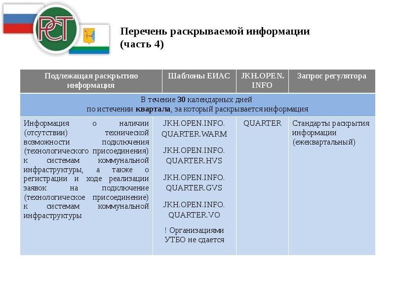 Раскрыть перечень. Перечень, теплоснабжающих организаций. Реестр теплоснабжающих организаций. Перечень теплоснабжающих и теплосетевых организаций. Раскрытие информации теплоснабжающими организациями.