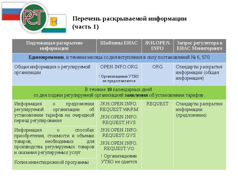 Раскрыть перечень