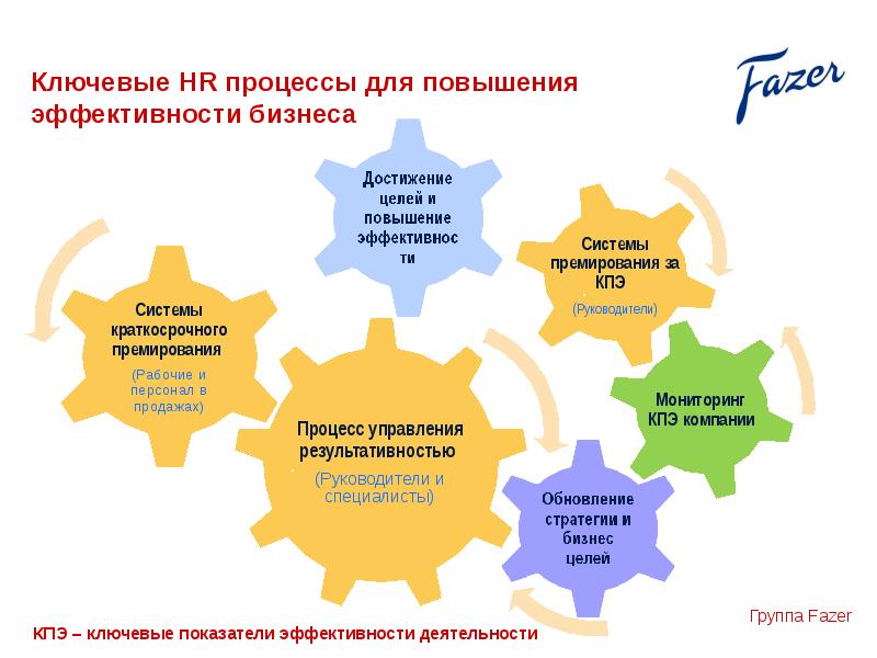 Что такое hr проект