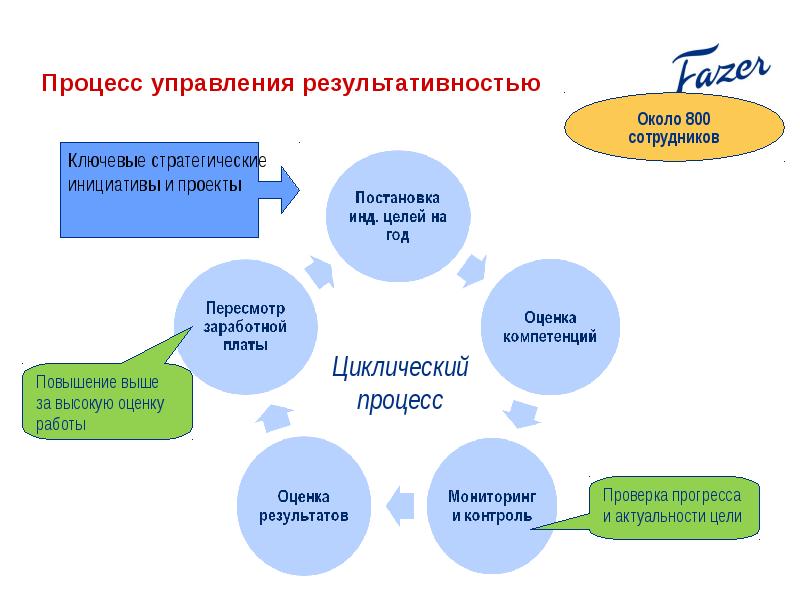 Проекты в hr