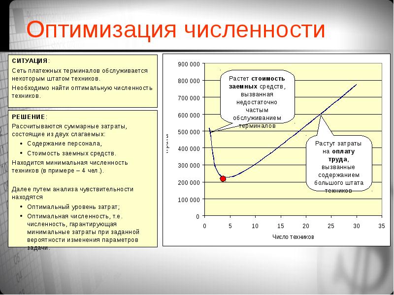 Оптимальный ответ. Оптимизация численности персонала на предприятии. Оптимизация численности персонала таблица. План оптимизации численности персонала. Оптимальная численность персонала.