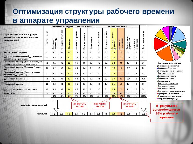 Структура времени