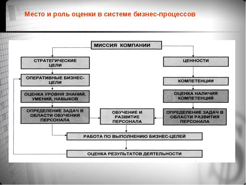 Обучения и развития персонала в toyota