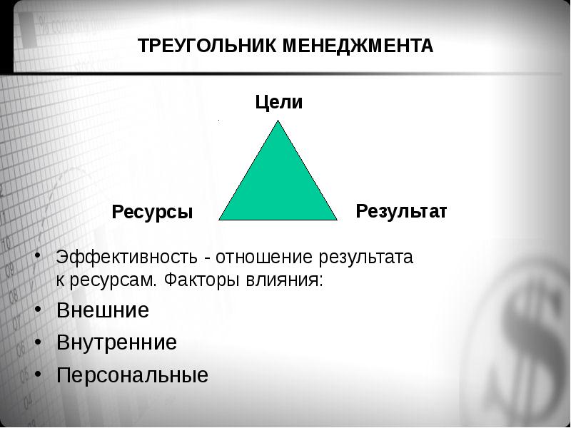 Ресурс результат. Треугольник менеджера. Треугольник менеджмента проекта. Треугольник успешного менеджера. Треугольник управления проектами.