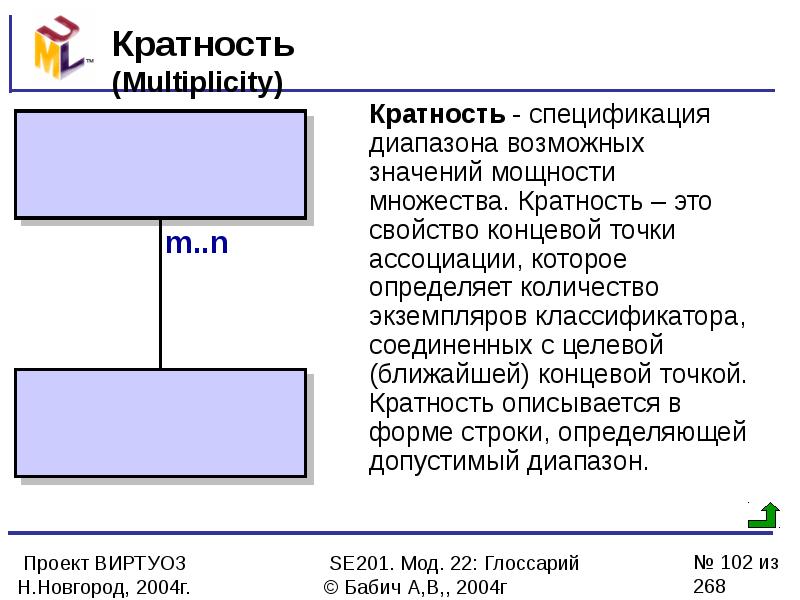 Кратность это