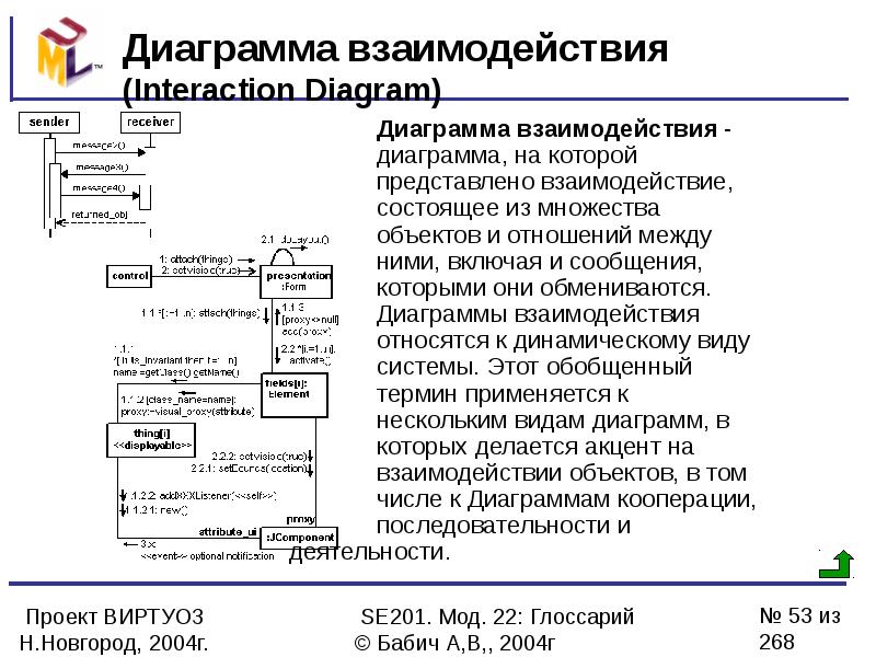 Виды диаграмм взаимодействия