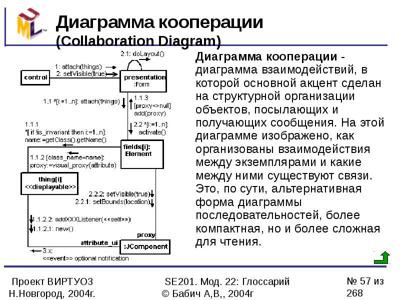 Диаграммы кооперации используются для