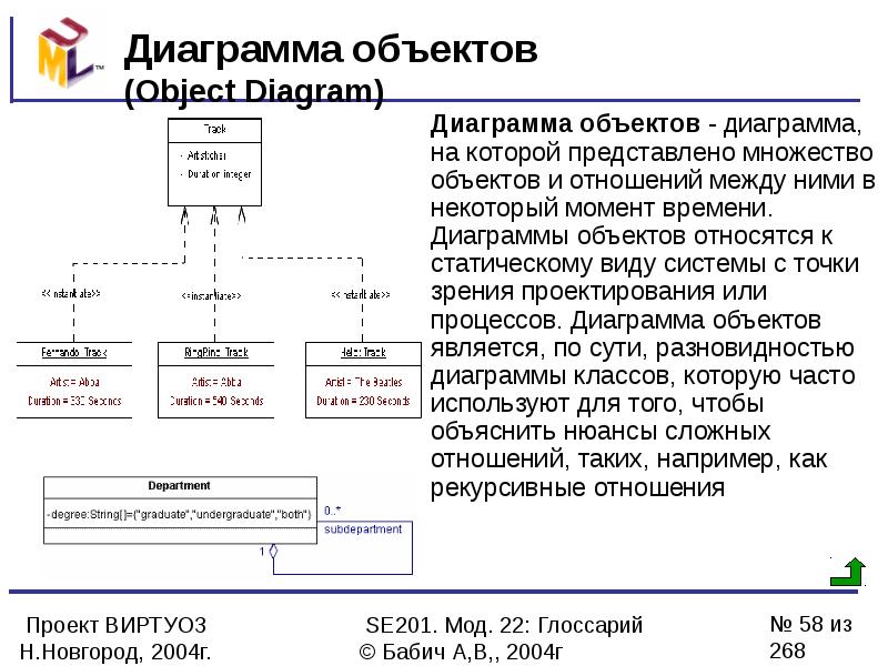 График объектов