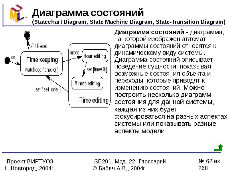 Диаграмма состояний state diagram