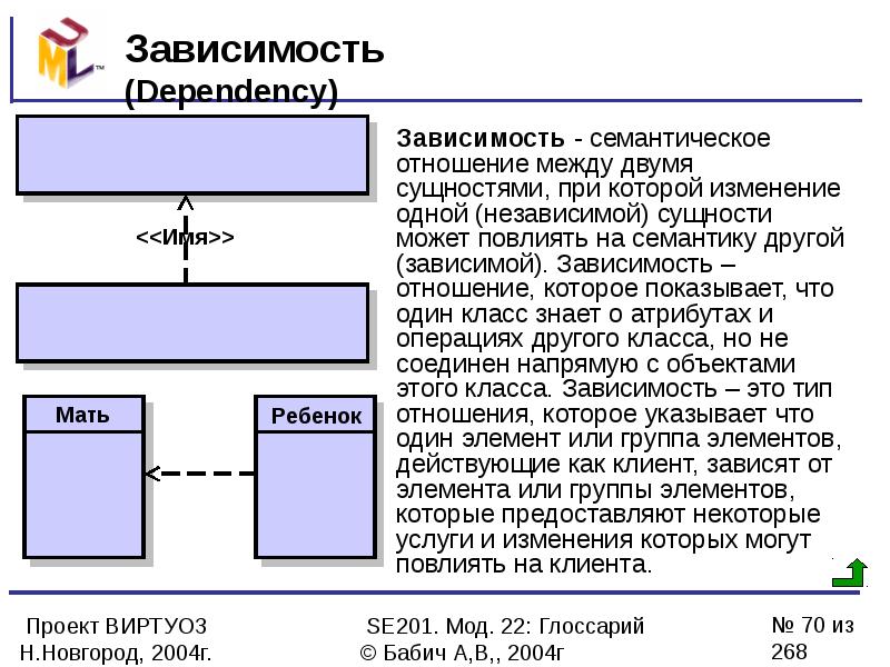 C отношение зависимость